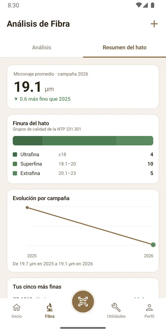 Resumen de fibra del hato y evolución por campaña